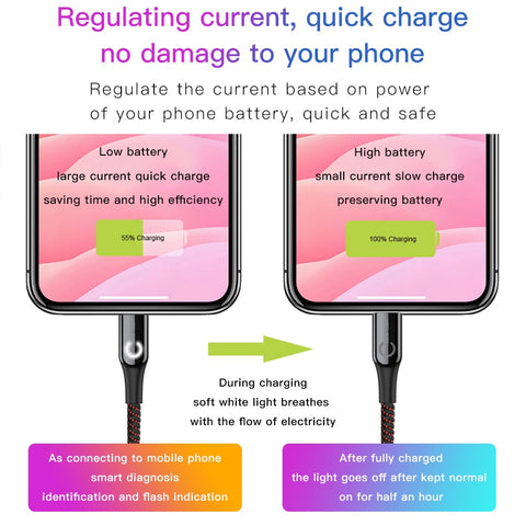 Image of Fast Charging Intelligent Power Off USB Cable